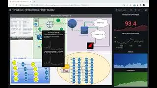 Topología monitoramento Zabbix Grafana Flowcharting tutorial