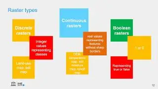 Raster data model in GIS (theory)