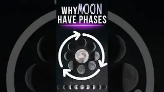 Moon Phases Explained 