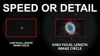 Understanding Focal Length: Trading Speed for Detail