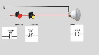 Plc programming Input and Output wiring Animation video