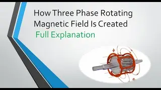 How Three Phase Rotating Magnetic Field Is Created Full Explanation