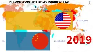 Us States vs china Provinces gdp Comperison 1994-2019