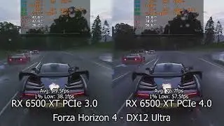 RX 6500 XT PCIe 3.0 vs PCIe 4.0 (In 11 Games)