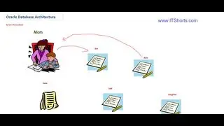 Oracle Database Architecture - Database Tutorial 18