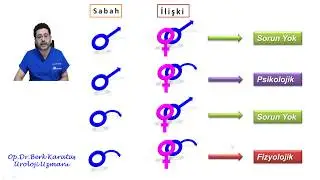 Sabah Sertleşmesi Ne Kadar Önemli ?