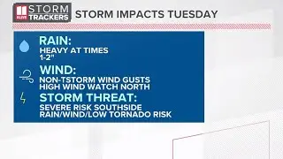 Weather outlook for 1/8 and storm timeline