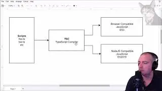 SocketIO TypeScript : Build Your First TypeScript File