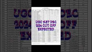 Ugc net cut off december 2024 | ugc net jrf cut off for all subjects and all categories 
