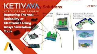 Improving Thermal Reliability of Electronics Using Ansys Simulation Tools | Ansys Virtual Academy