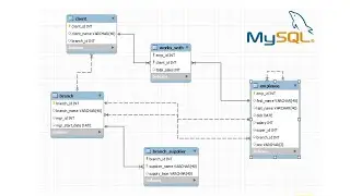 Create ER Diagram of a Database in MySQL Workbench