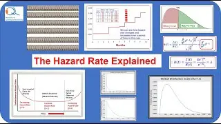 Hazard Rate and related concepts in Reliability Engineering