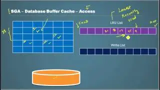 Database Tutorial 75 - SGA Database Buffer Part 4 - Oracle DBA Tutorial