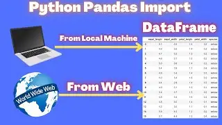 How To Import Data Using Python Pandas read_csv()
