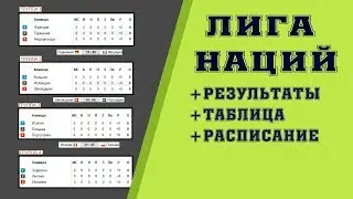 Лига Наций УЕФА 2018. Результаты. Таблицы. Расписание. 1 тур.