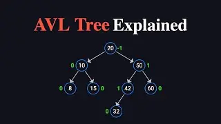 AVL Tree Explained