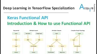 Deep Learning in TensorFlow #6 L1 - Keras Functional API: Introduction & How to use Functional API