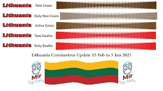 Lithuania Coronavirus Update 15 Feb to 5 Jan 2021|Mir Top