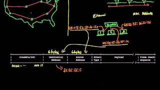 Frame formats | Networking tutorial (6 of 13)