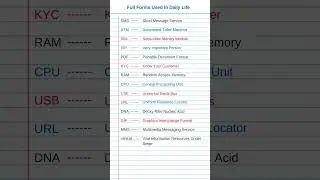 Important full forms ATM, SMS, VIP, KYC, gk most important full forms 