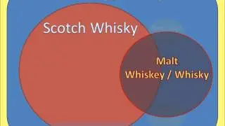 Scotch terms and Scotch types.wmv