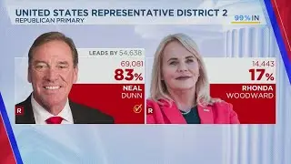 Neal Dunn re-elected to U.S. Representative District 2 seat