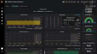 Custom MySQL Time Series Queries in Grafana 6