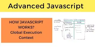 How JavaScript works | Execution Context | Advanced JavaScript