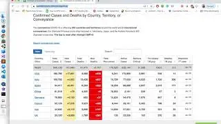 Import HTML into Google Sheets | Google Sheets Tips and Tricks | Learn in 15 Minutes