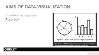 Using Storytelling to Effectively Communicate Data Tutorial | Aims Of Data Visualization