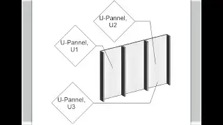 Modular Construction 2, Curtain Panel Family, Revit