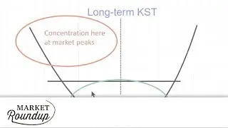 Long Term Indicators Continue To Improve | Martin Pring