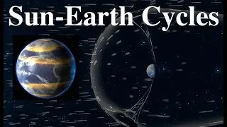 The Great Sun-Earth Cycles