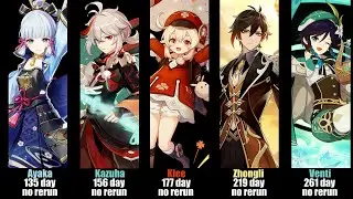 How long did we wait for banners rerun | Genshin Impact