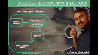 MERN Stack App With Docker | MERN App Offline | #hindi