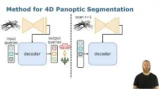 Trailer: Mask4D: End-to-End Mask-Based 4D Panoptic Segmentation for LiDAR Sequences (RAL'23/ICRA'24)