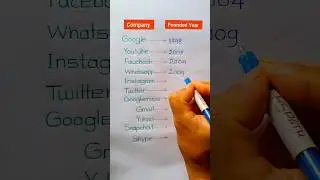 Google/Youtube/Facebook/WhatsApp/Instagram/Twitter Founded Year #shortvideo #shorts