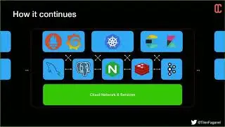 Building Automated Pipelines for Infrastructure Code with Terraform and Packer