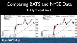 01.16.18 - Monday Set-ups With Special Everything StockCharts Segment