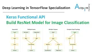 Deep Learning in TensorFlow #6 L6 - Keras Functional API: ResNet model for Image Classification