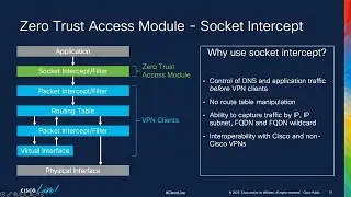 New Zero Trust Innovations Power Cisco Secure Access