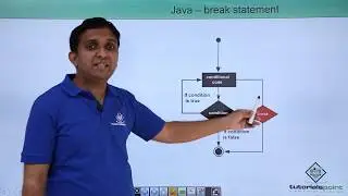 Java - Break Statement