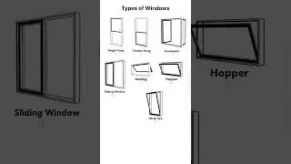 window types #3dmodelingsoftware #home #sketchup #3dmodelingtutorial #3dexterior #kitchen #3ddesign