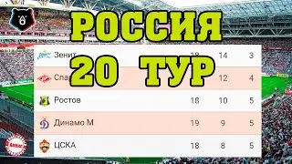 Чемпионат России (РПЛ). 20 тур. Результаты. Расписание. Таблица.