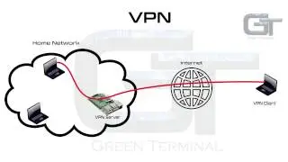 Setup PPTP VPN Server and Client in 5 Minutes | 2017