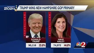 Donald Trump defeats Nikki Haley in New Hampshire GOP primary