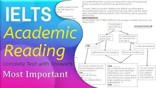 IELTS Academic Reading Test 2024 | Test 1