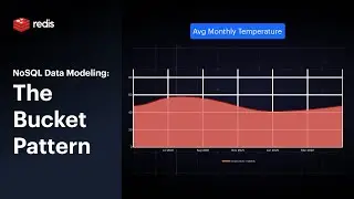 The Bucket Pattern: NoSQL Data Modeling with Redis Stack