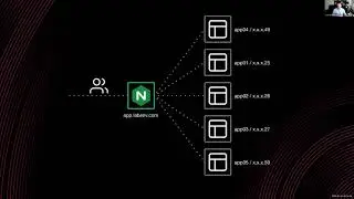 Dynamic Load Balancing with Consul and Nginx Plus