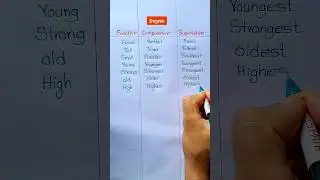 Positive/Comparative/Superlative Degree #shortvideo